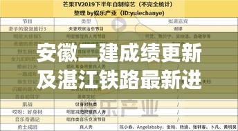 安徽二建成绩更新及湛江铁路最新进展实时播报