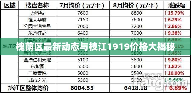 槐荫区最新动态与枝江1919价格大揭秘