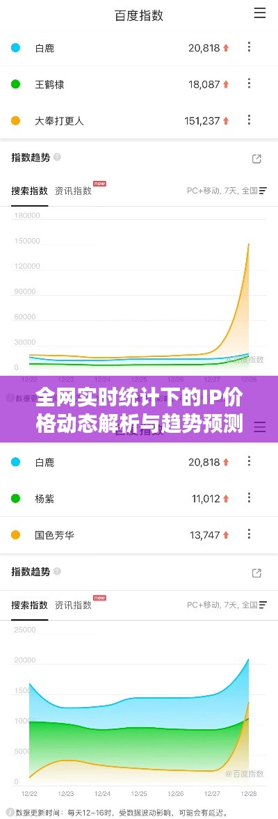 全网实时统计下的IP价格动态解析与趋势预测