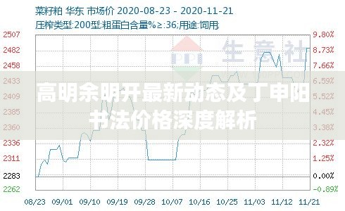 高明余明开最新动态及丁申阳书法价格深度解析