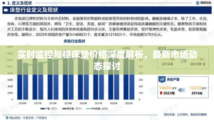 实时监控与棕床垫价格深度解析,最新市场动态探讨