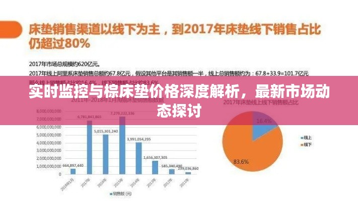 实时监控与棕床垫价格深度解析,最新市场动态探讨
