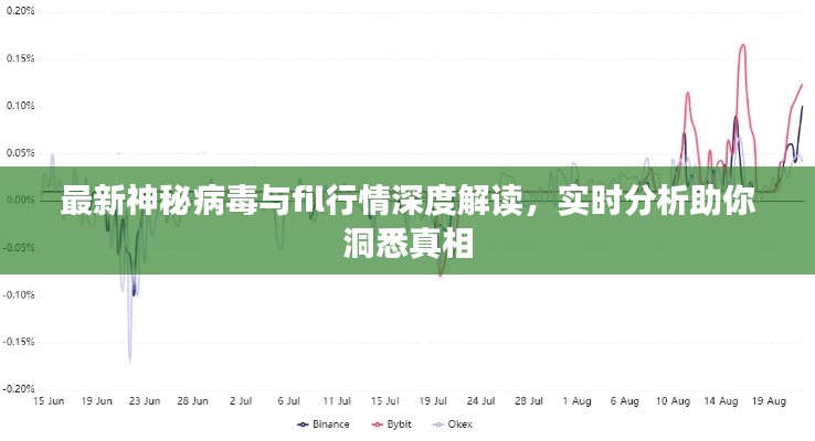 最新神秘病毒与fil行情深度解读，实时分析助你洞悉真相