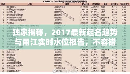 独家揭秘，2017最新起名趋势与甬江实时水位报告，不容错过！