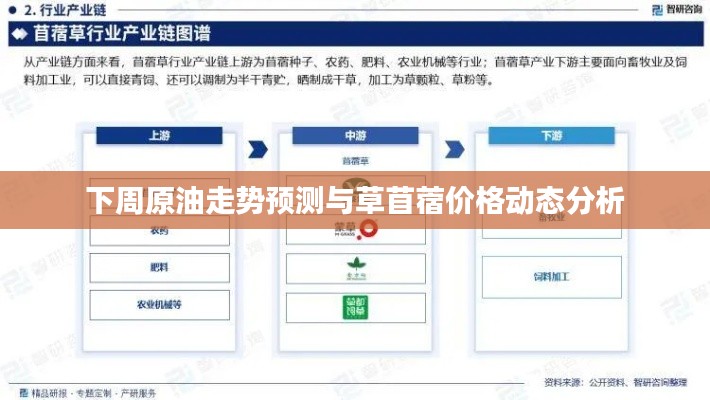下周原油走势预测与草苜蓿价格动态分析