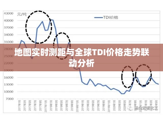 地图实时测距与全球TDI价格走势联动分析