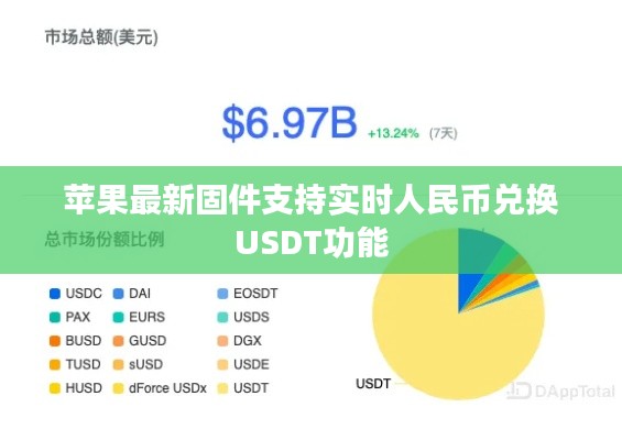 苹果最新固件支持实时人民币兑换USDT功能