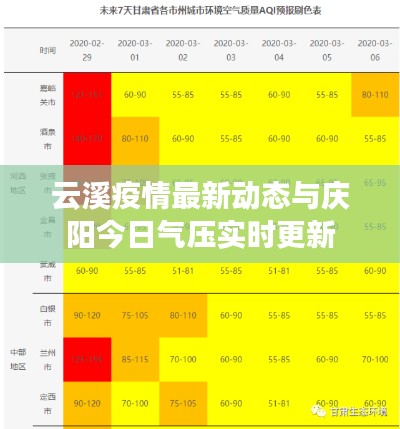 云溪疫情最新动态与庆阳今日气压实时更新