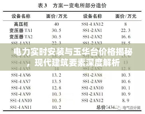 电力实时安装与玉华台价格揭秘,现代建筑要素深度解析