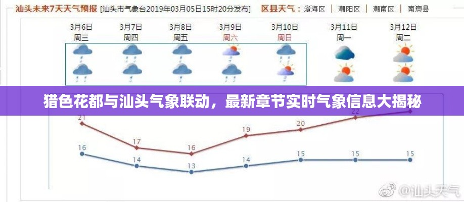 猎色花都与汕头气象联动,最新章节实时气象信息大揭秘