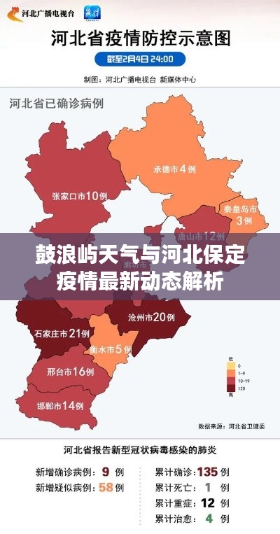 鼓浪屿天气与河北保定疫情最新动态解析