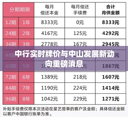 中行实时牌价与中山发展新动向重磅消息