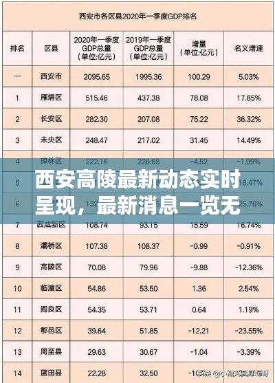 西安高陵最新动态实时呈现,最新消息一览无余