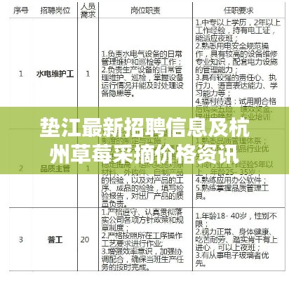 垫江最新招聘信息及杭州草莓采摘价格资讯