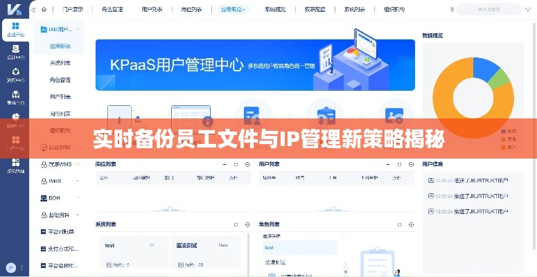 实时备份员工文件与IP管理新策略揭秘