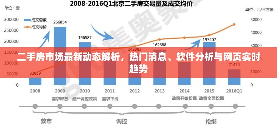 二手房市场最新动态解析,热门消息、软件分析与网页实时趋势