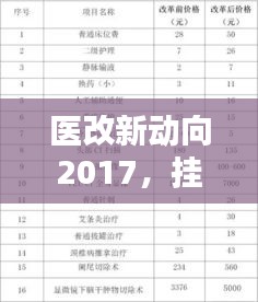 医改新动向2017,挂号费调整与卡车精准定位技术揭秘
