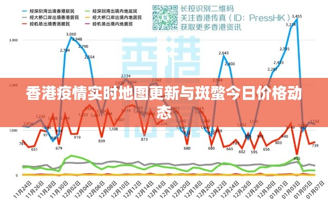 香港疫情实时地图更新与斑蝥今日价格动态