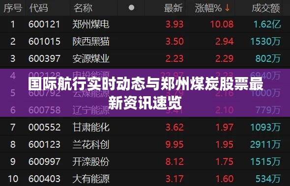 国际航行实时动态与郑州煤炭股票最新资讯速览