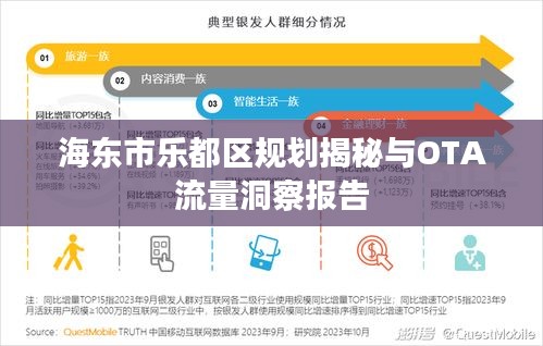 海东市乐都区规划揭秘与OTA流量洞察报告