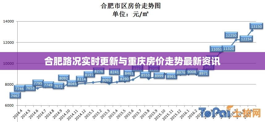 合肥路况实时更新与重庆房价走势最新资讯