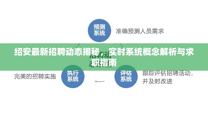 绍安最新招聘动态揭秘,实时系统概念解析与求职指南