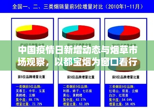 中国疫情日新增动态与烟草市场观察,以都宝烟为窗口看行业变迁