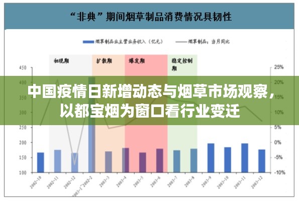 中国疫情日新增动态与烟草市场观察,以都宝烟为窗口看行业变迁