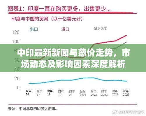 中印最新新闻与葱价走势,市场动态及影响因素深度解析