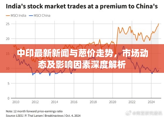中印最新新闻与葱价走势,市场动态及影响因素深度解析