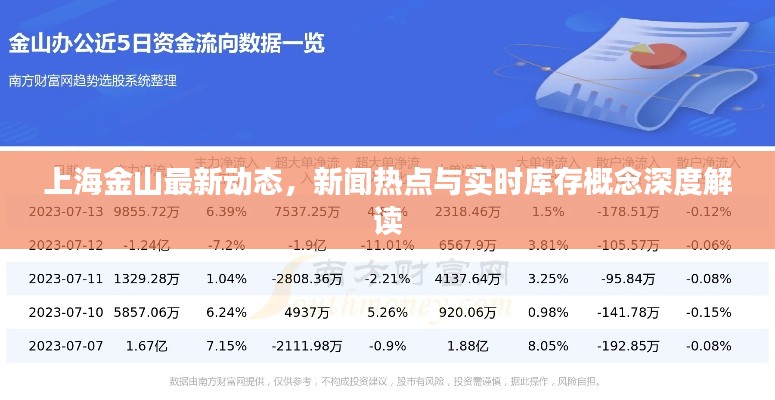 上海金山最新动态,新闻热点与实时库存概念深度解读