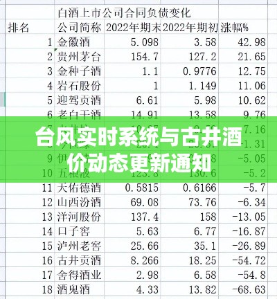 台风实时系统与古井酒价动态更新通知