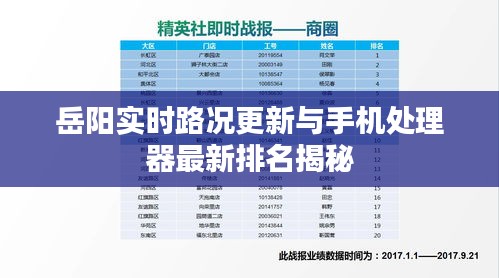 岳阳实时路况更新与手机处理器最新排名揭秘