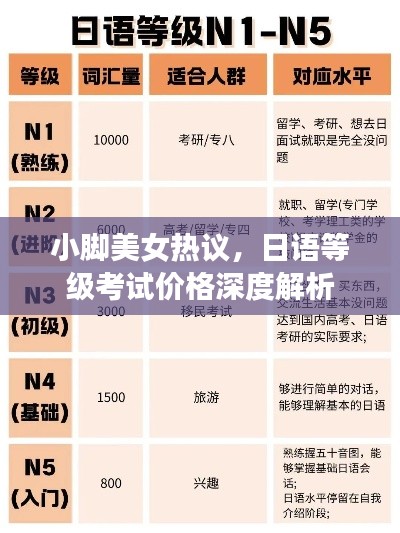小脚美女热议,日语等级考试价格深度解析