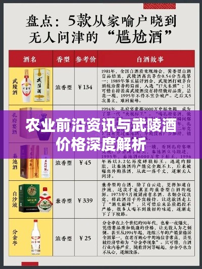 农业前沿资讯与武陵酒价格深度解析