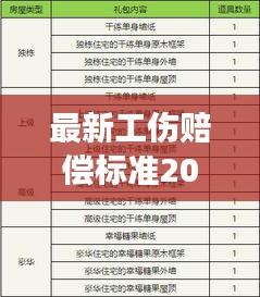 最新工伤赔偿标准2021与实时游戏服务器技术,革新与进步的双线交织