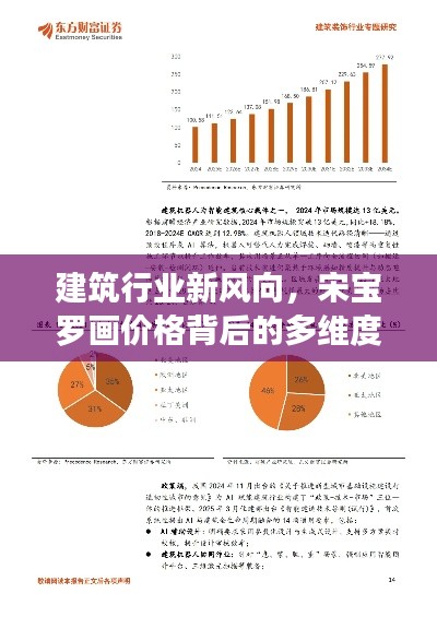 建筑行业新风向，宋宝罗画价格背后的多维度解读