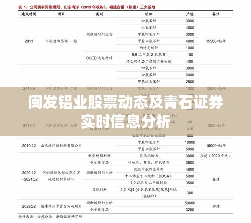闽发铝业股票动态及青石证券实时信息分析