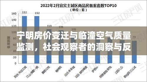 宁明房价变迁与临潼空气质量监测,社会观察者的洞察与反思