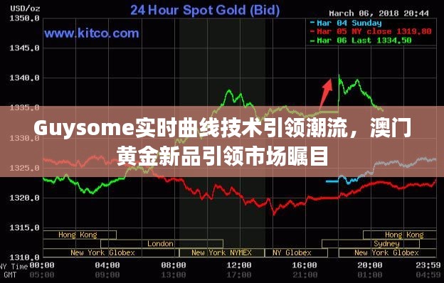 Guysome实时曲线技术引领潮流,澳门黄金新品引领市场瞩目