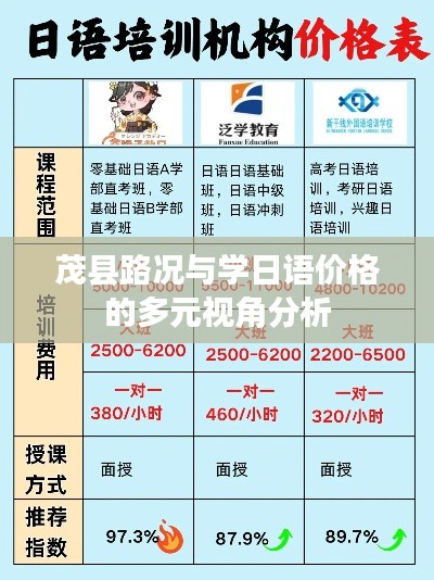 茂县路况与学日语价格的多元视角分析