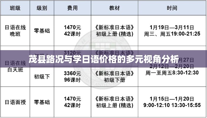 茂县路况与学日语价格的多元视角分析