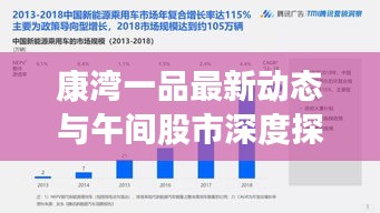 康湾一品最新动态与午间股市深度探讨及市场洞察实时更新