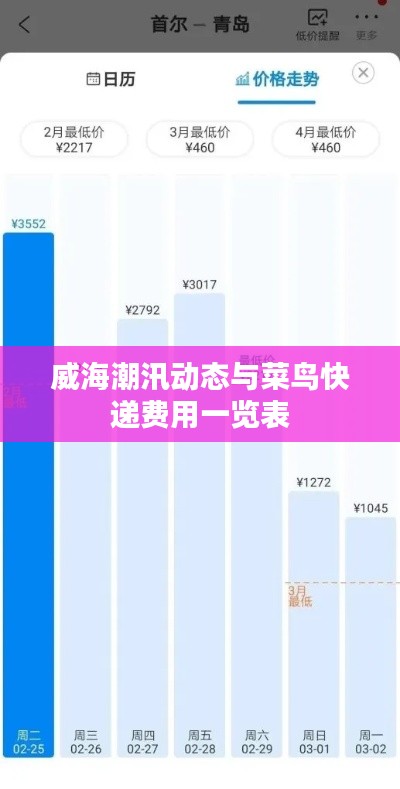 威海潮汛动态与菜鸟快递费用一览表