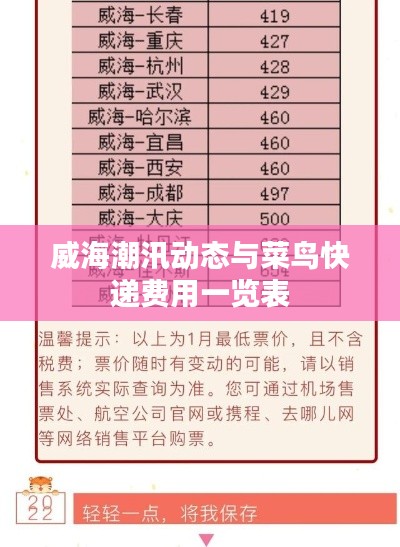 威海潮汛动态与菜鸟快递费用一览表