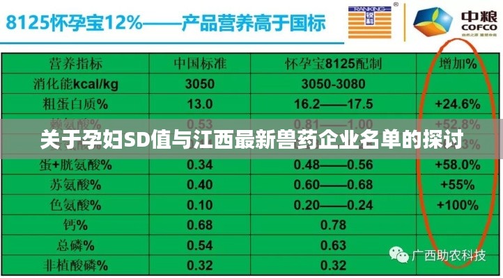 关于孕妇SD值与江西最新兽药企业名单的探讨