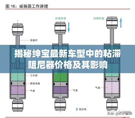 揭秘绅宝最新车型中的粘滞阻尼器价格及其影响