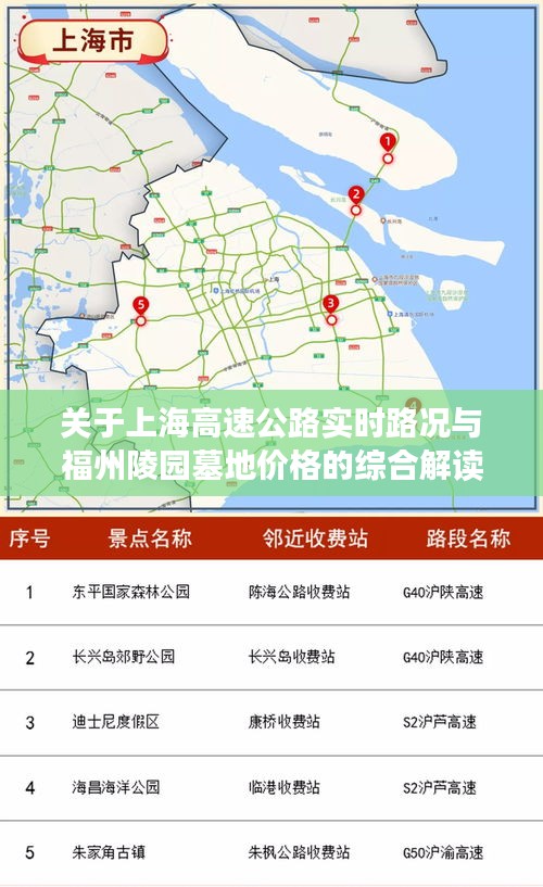 关于上海高速公路实时路况与福州陵园墓地价格的综合解读