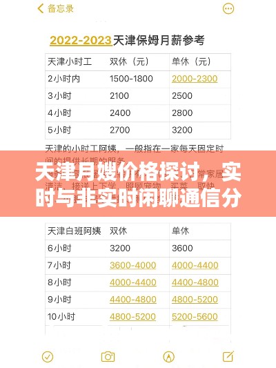 天津月嫂价格探讨，实时与非实时闲聊通信分享