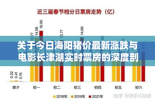关于今日海阳猪价最新涨跌与电影长津湖实时票房的深度剖析